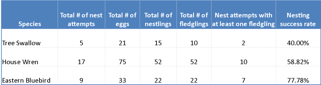 2013 Year End Stats